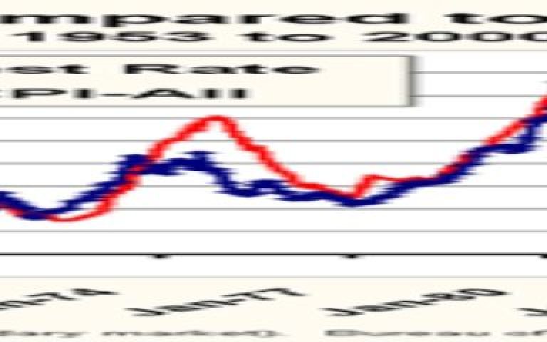 Treasury Rates [May 5, 2025]