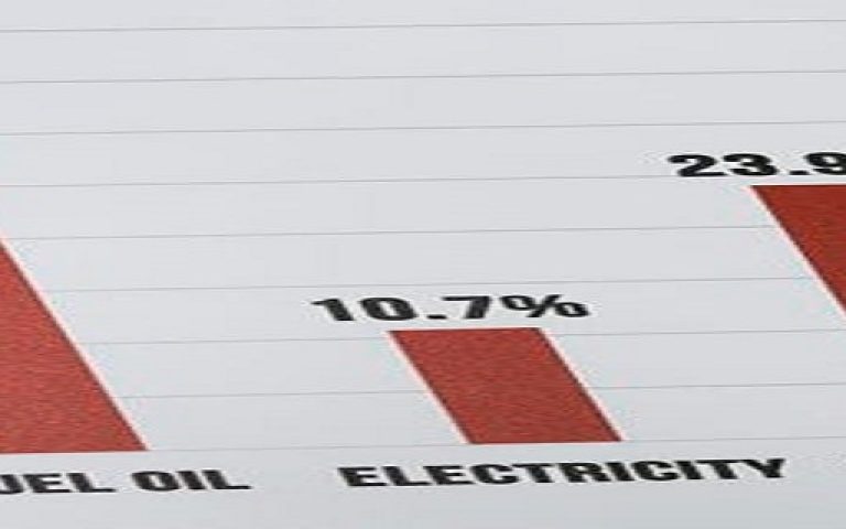 No End in Sight as Inflation Rate Climbs Again